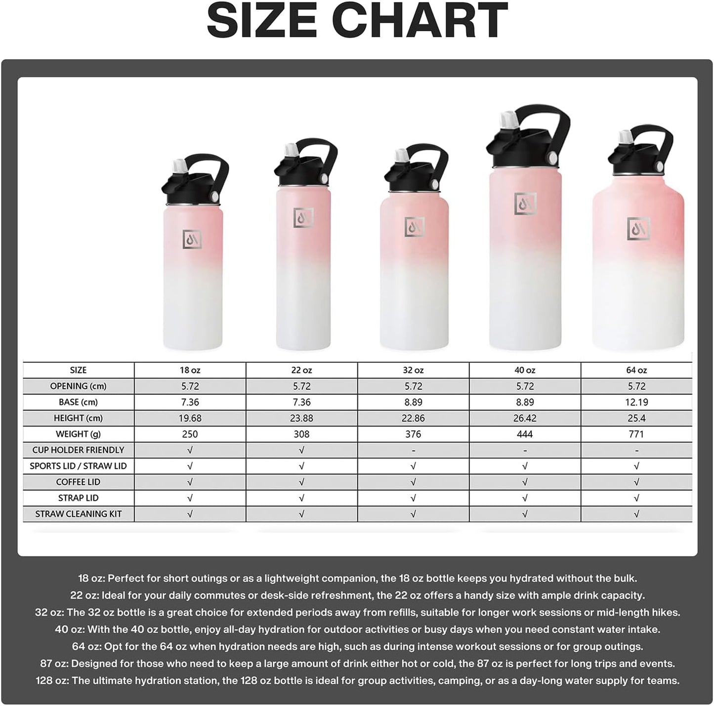 Meteor 650ml Insulated Water Bottle with Straw Lid, Coffee Lid & Flex Cap - Hot 24hrs & Cold 48hrs – Vacuum Stainless Steel Water Flask Thermos Mug - for Sports, Travel, Office, Kids