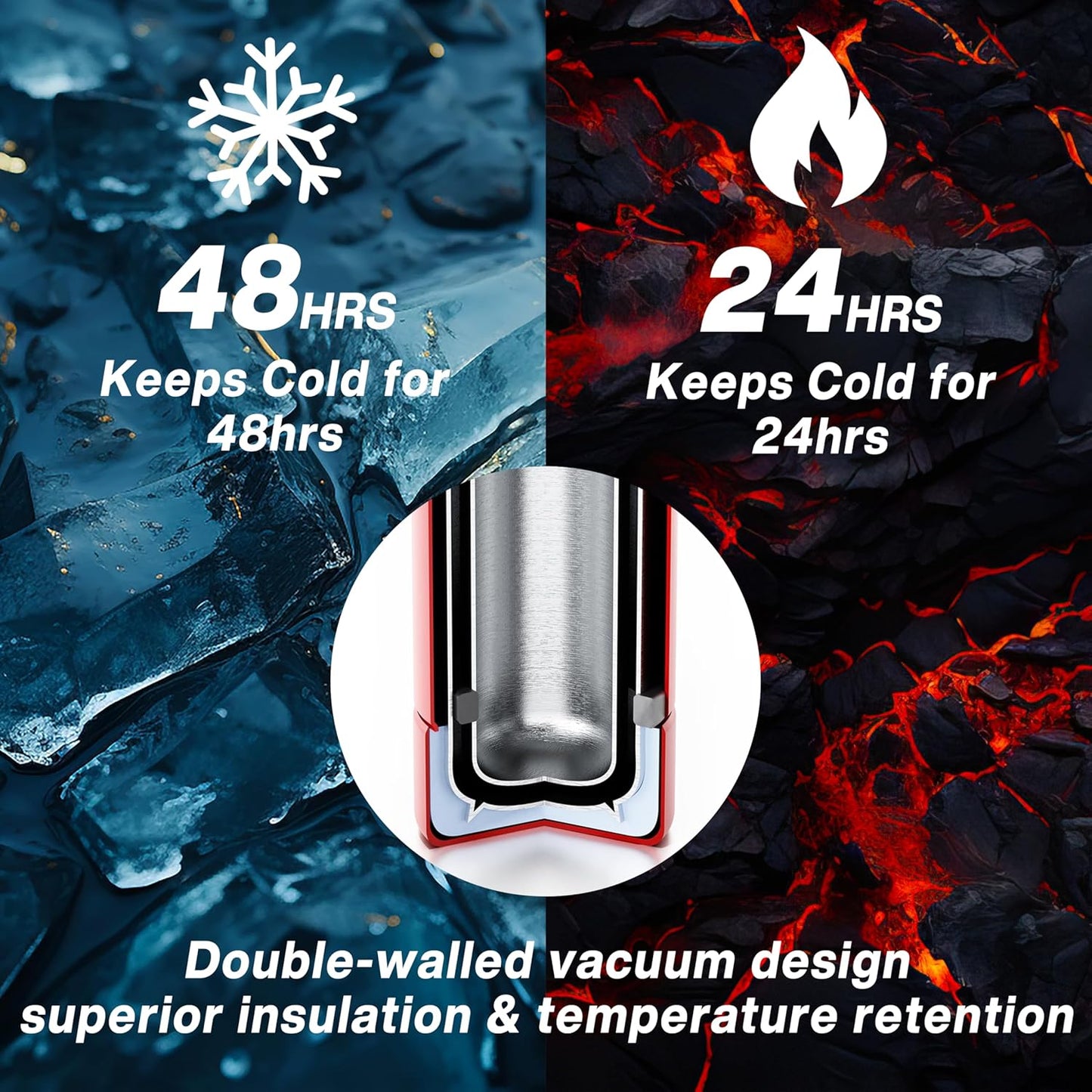 Meteor 650ml Insulated Water Bottle with Straw Lid, Coffee Lid & Flex Cap - Hot 24hrs & Cold 48hrs – Vacuum Stainless Steel Water Flask Thermos Mug - for Sports, Travel, Office, Kids