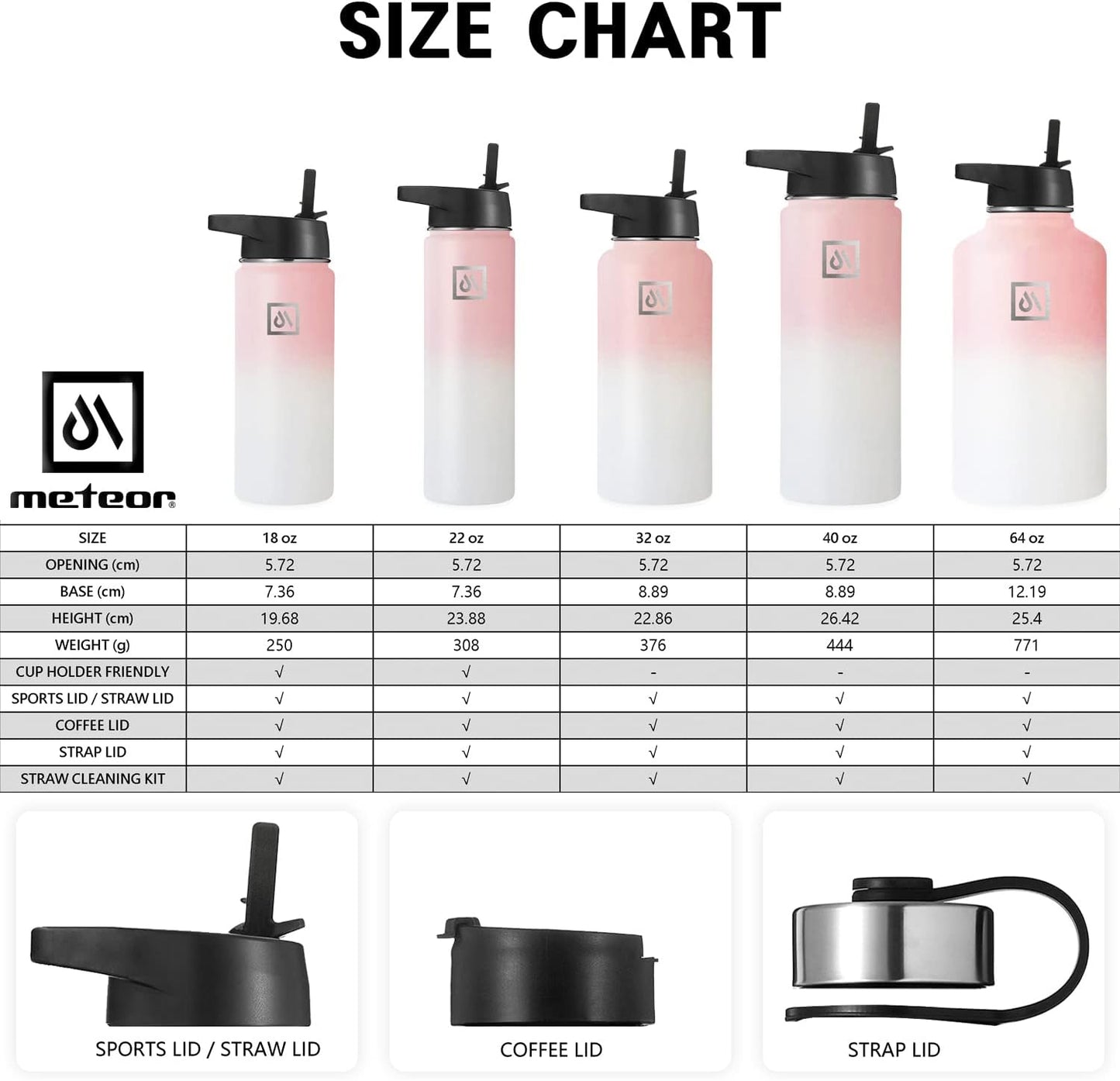Meteor 650ml Insulated Water Bottle with Straw Lid, Coffee Lid & Flex Cap - Hot 24hrs & Cold 48hrs – Vacuum Stainless Steel Water Flask Thermos Mug - for Sports, Travel, Office, Kids