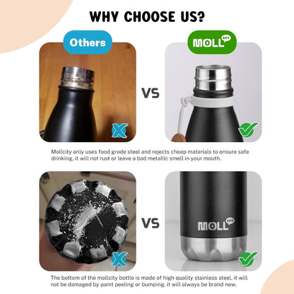 Mollcity Kids Water Bottle for School-12 oz Stainless Steel Double Wall Vacuum Insulated Sports Water Bottle Reusable Metal Leak Proof Cola Shape Flask for Girls (Sky Blue)