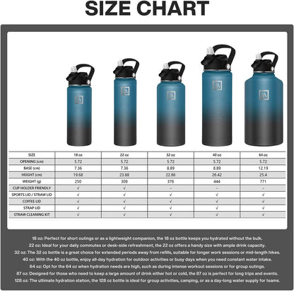 Meteor 650ml Insulated Water Bottle with Straw Lid, Coffee Lid & Flex Cap - Hot 24hrs & Cold 48hrs – Vacuum Stainless Steel Water Flask Thermos Mug - for Sports, Travel, Office, Kids