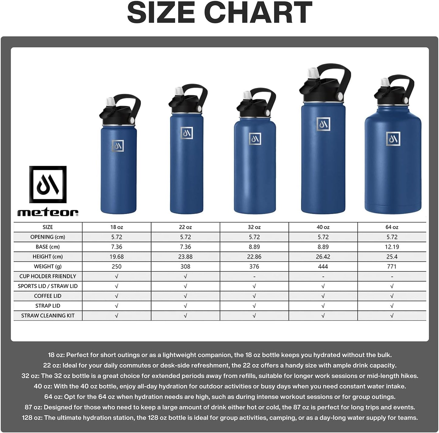 Meteor 650ml Insulated Water Bottle with Straw Lid, Coffee Lid & Flex Cap - Hot 24hrs & Cold 48hrs – Vacuum Stainless Steel Water Flask Thermos Mug - for Sports, Travel, Office, Kids