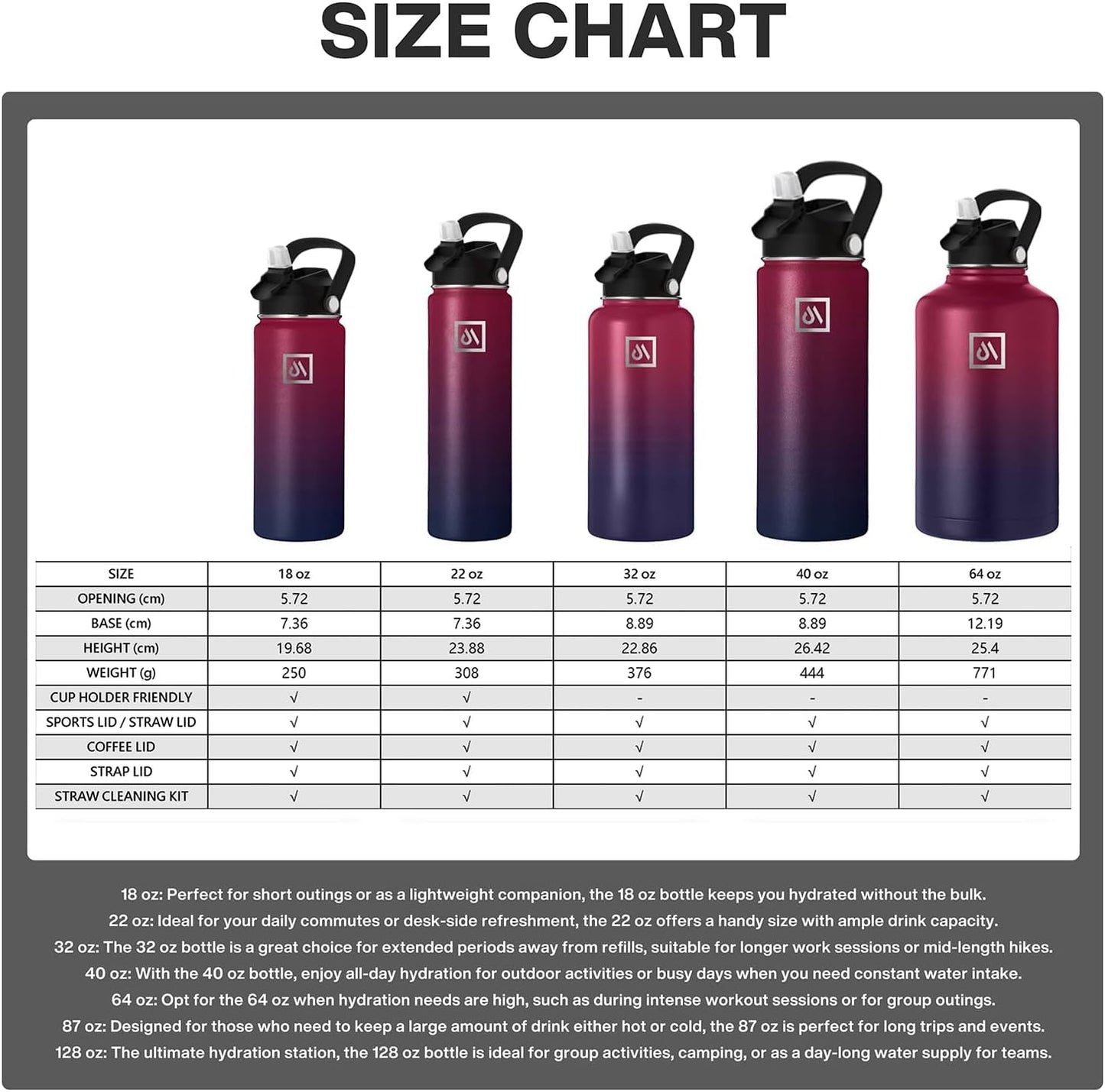 Meteor 650ml Insulated Water Bottle with Straw Lid, Coffee Lid & Flex Cap - Hot 24hrs & Cold 48hrs – Vacuum Stainless Steel Water Flask Thermos Mug - for Sports, Travel, Office, Kids