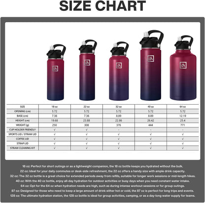 Meteor 650ml Insulated Water Bottle with Straw Lid, Coffee Lid & Flex Cap - Hot 24hrs & Cold 48hrs – Vacuum Stainless Steel Water Flask Thermos Mug - for Sports, Travel, Office, Kids