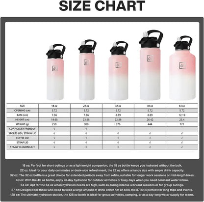 Meteor 650ml Insulated Water Bottle with Straw Lid, Coffee Lid & Flex Cap - Hot 24hrs & Cold 48hrs – Vacuum Stainless Steel Water Flask Thermos Mug - for Sports, Travel, Office, Kids