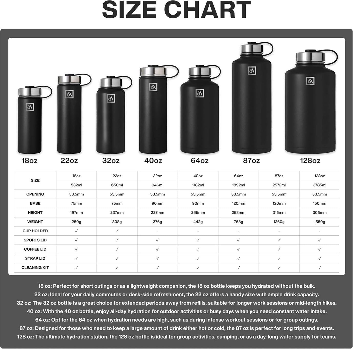 Meteor 650ml Insulated Water Bottle with Straw Lid, Coffee Lid & Flex Cap - Hot 24hrs & Cold 48hrs – Vacuum Stainless Steel Water Flask Thermos Mug - for Sports, Travel, Office, Kids