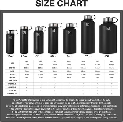 Meteor 650ml Insulated Water Bottle with Straw Lid, Coffee Lid & Flex Cap - Hot 24hrs & Cold 48hrs – Vacuum Stainless Steel Water Flask Thermos Mug - for Sports, Travel, Office, Kids