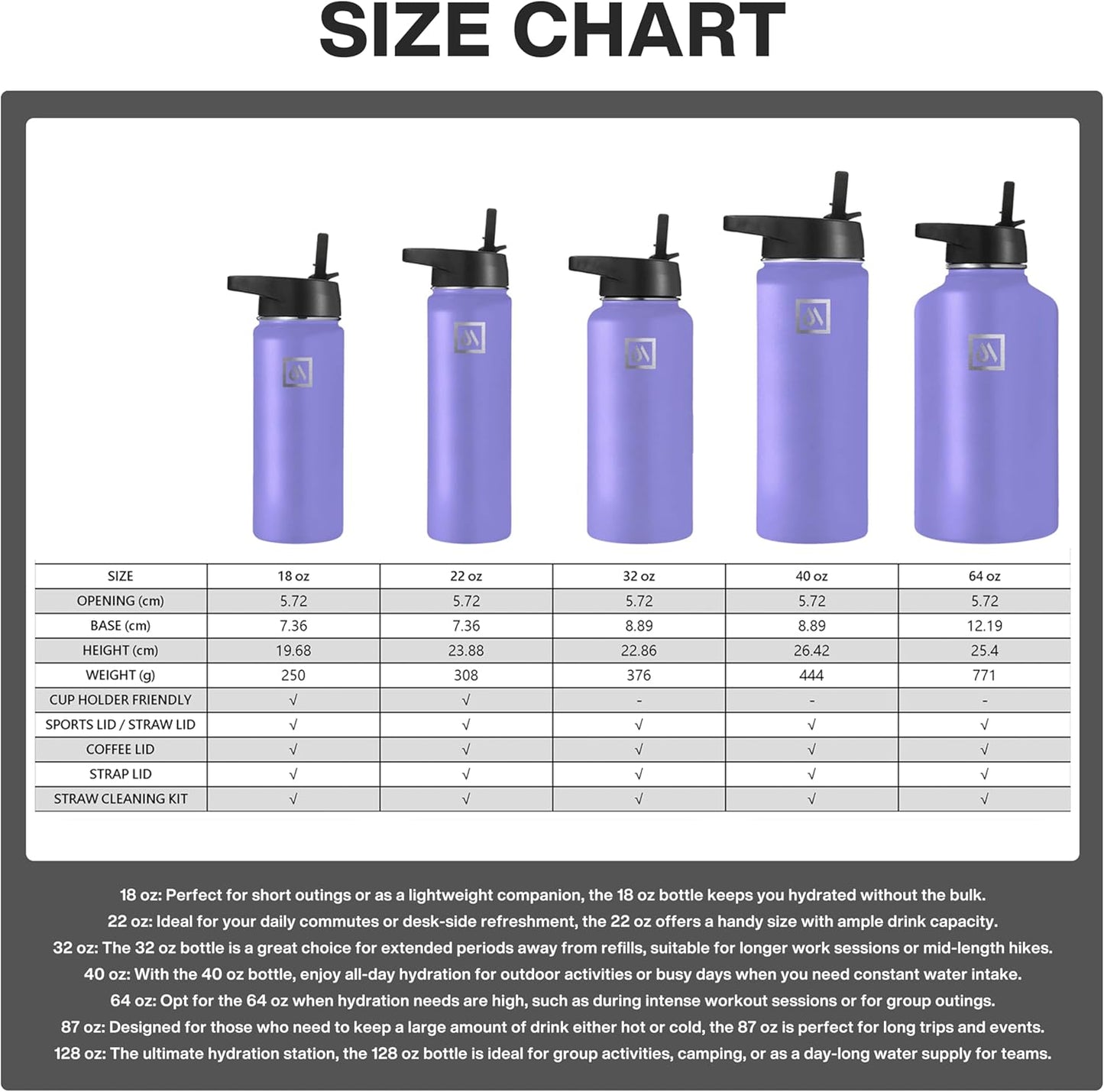 Meteor 650ml Insulated Water Bottle with Straw Lid, Coffee Lid & Flex Cap - Hot 24hrs & Cold 48hrs – Vacuum Stainless Steel Water Flask Thermos Mug - for Sports, Travel, Office, Kids